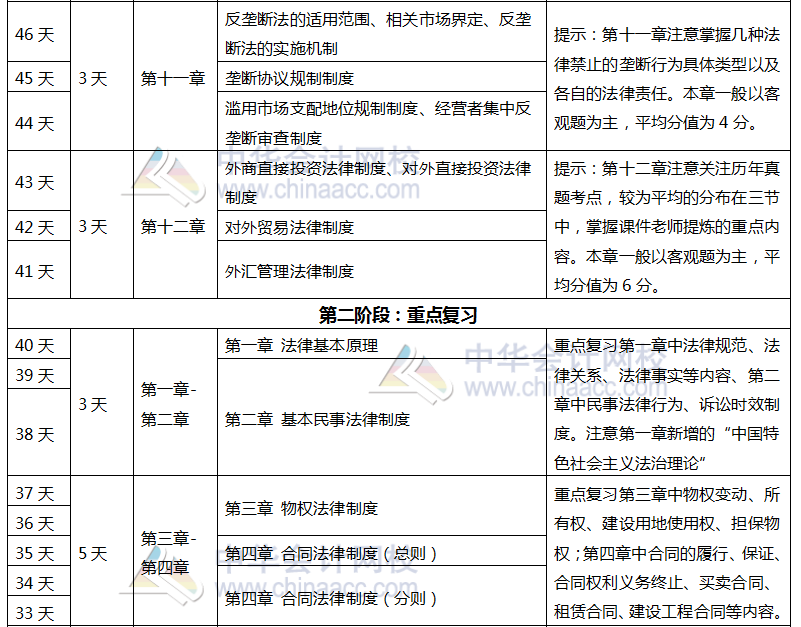 注會《經(jīng)濟法》百天學(xué)習(xí)計劃