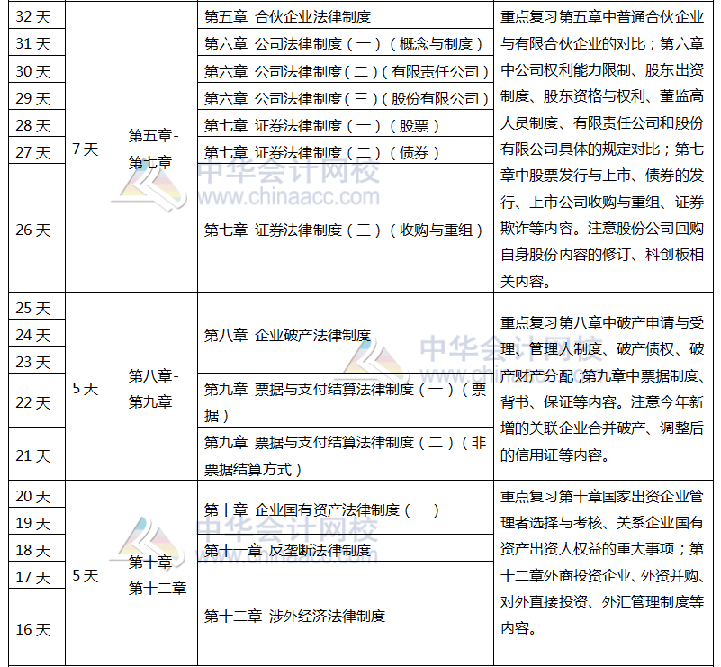 注會《經(jīng)濟法》百天學(xué)習(xí)計劃