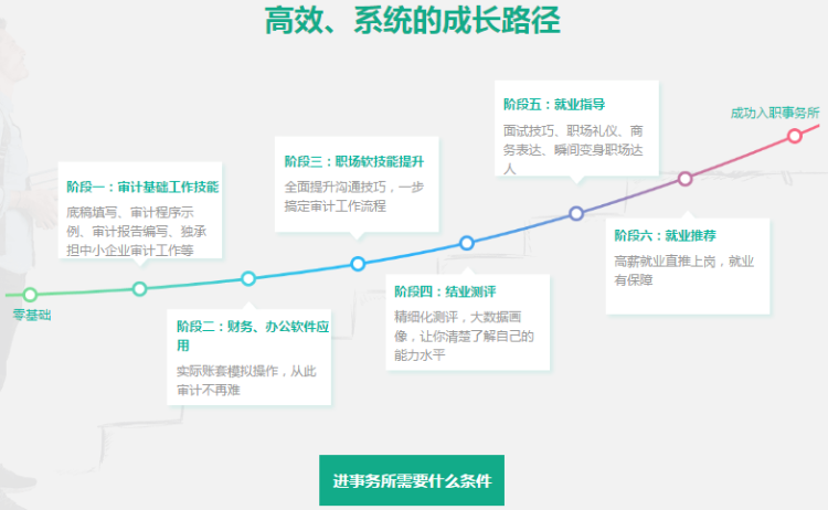 如何進會計師事務所工作？想去事務所的一定要看！