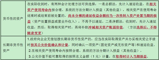 資產,政府補助,會計處理,政府補助會計處理