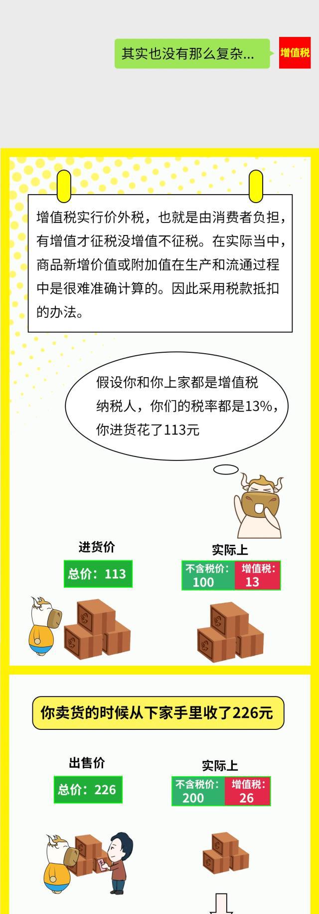 正保會(huì)計(jì)網(wǎng)校