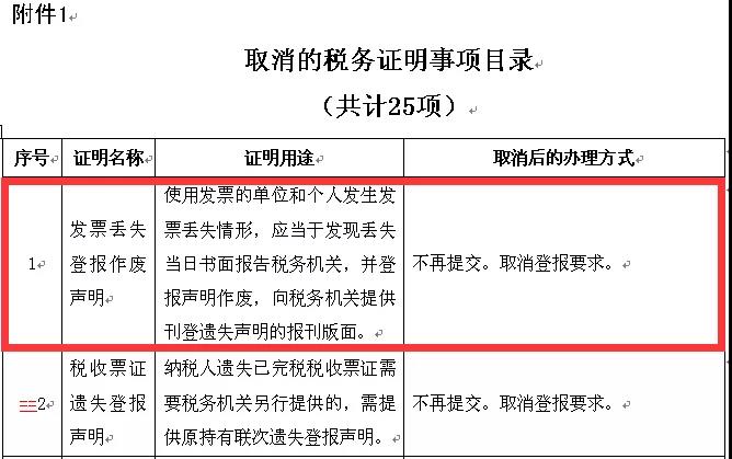 取消發票丟失登報作廢聲明