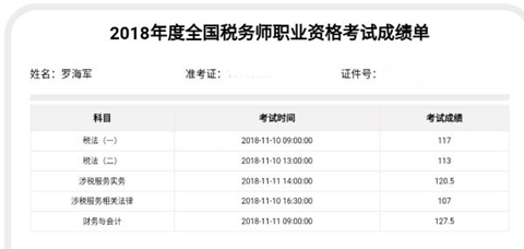 學員稅務師成績單