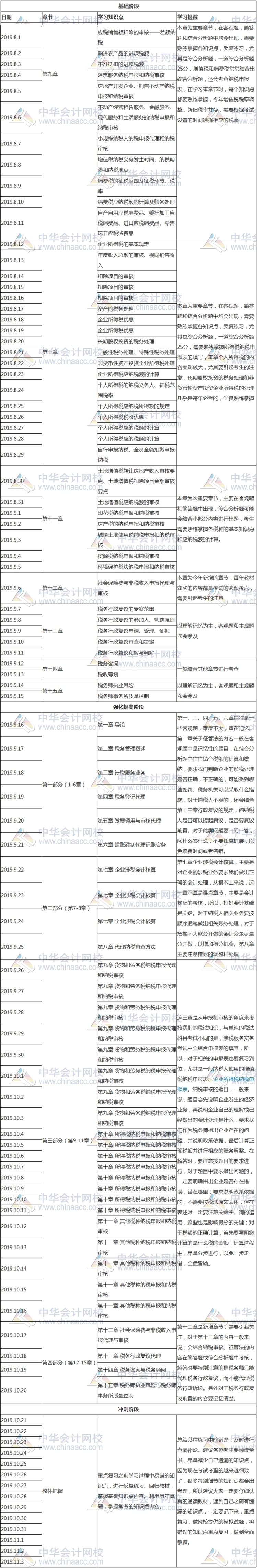 8月實(shí)務(wù)學(xué)習(xí)計(jì)劃表