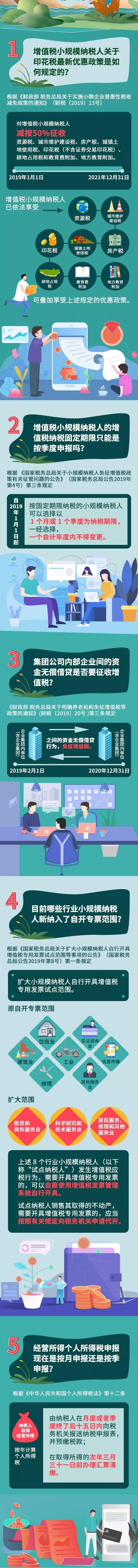 正保會計網校