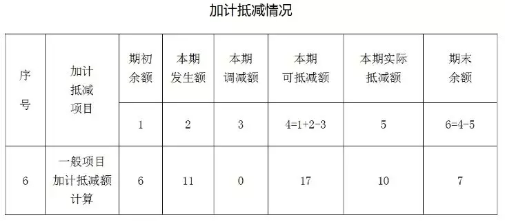 加計抵減額如何填寫？
