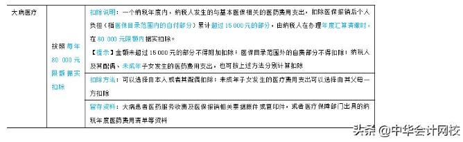 大病醫療支出專項附加扣除的稅法政策規定