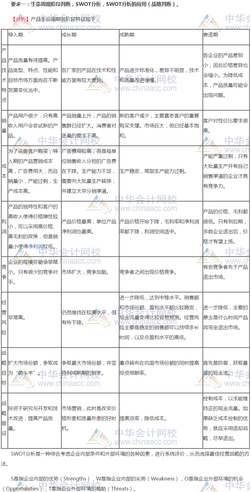 2019年注會職業能力綜合測試（二）試題涉及知識點