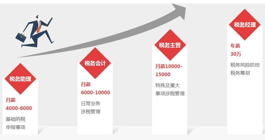 正保會計網校