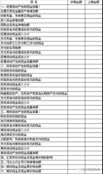 公司編制現金流量表為什么常用間接法不用直接法？
