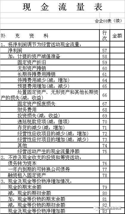 公司編制現金流量表為什么常用間接法不用直接法？