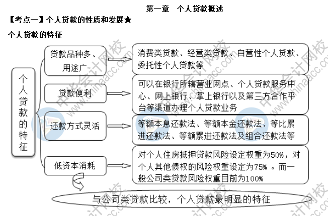 個人貸款的性質(zhì)和發(fā)展