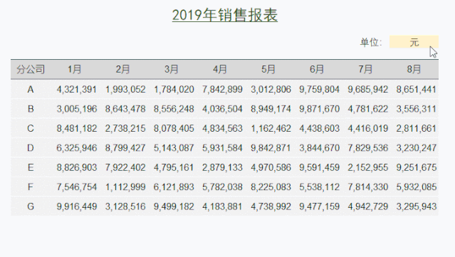 正保會計網校
