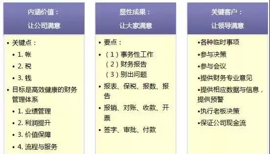 一位優秀的財務經理，日常是如何工作的？中級考后學起來~