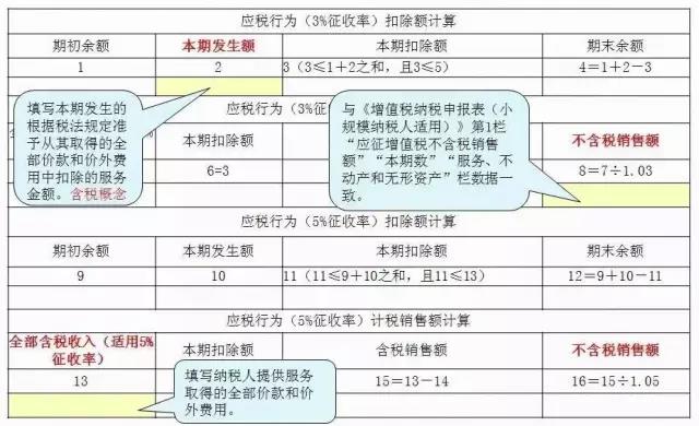 正保會計網校