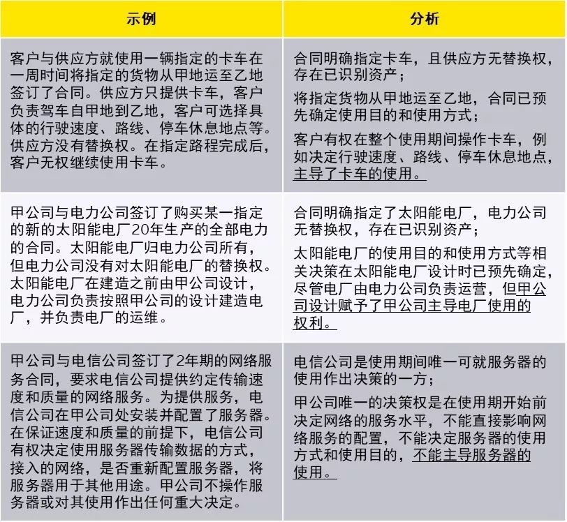 新租賃準(zhǔn)則下科目設(shè)置與使用，教你如何活用！
