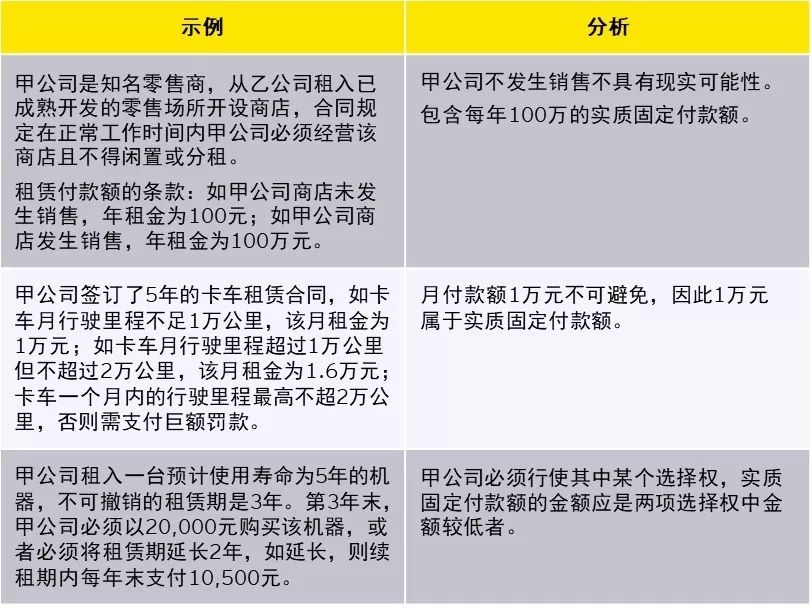 新租賃準(zhǔn)則下科目設(shè)置與使用，教你如何活用！