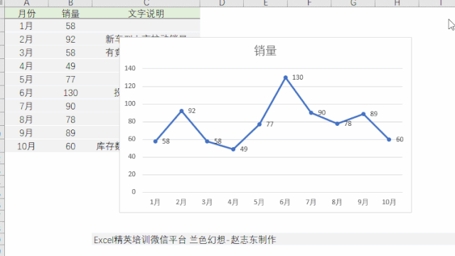 你給老板做的Excel報表，都應該是這樣的！