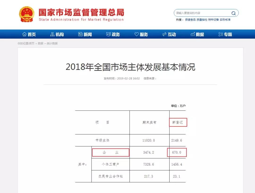 2019年，你還敢任性注冊資本1元嗎？小心入坑！