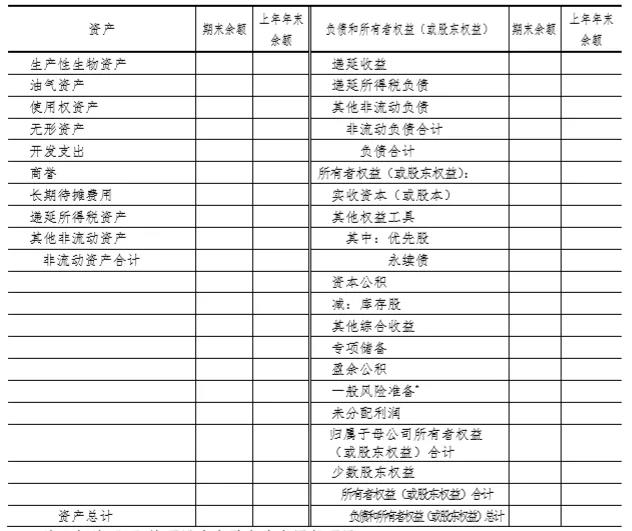 財(cái)務(wù)報(bào)表格式大改：合并財(cái)務(wù)報(bào)表各表各項(xiàng)目列示說(shuō)明