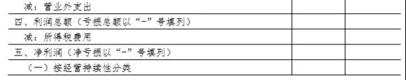 財(cái)務(wù)報(bào)表格式大改：合并財(cái)務(wù)報(bào)表各表各項(xiàng)目列示說(shuō)明
