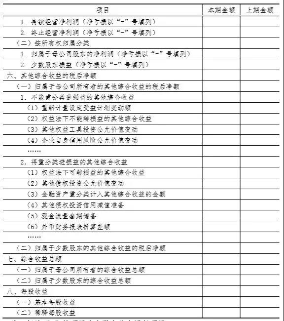 財(cái)務(wù)報(bào)表格式大改：合并財(cái)務(wù)報(bào)表各表各項(xiàng)目列示說(shuō)明