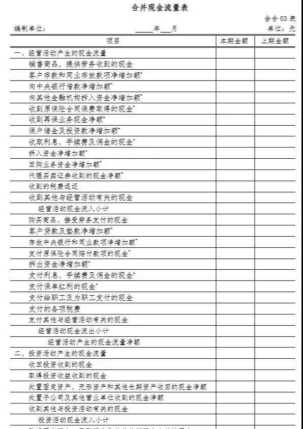 財(cái)務(wù)報(bào)表格式大改：合并財(cái)務(wù)報(bào)表各表各項(xiàng)目列示說(shuō)明