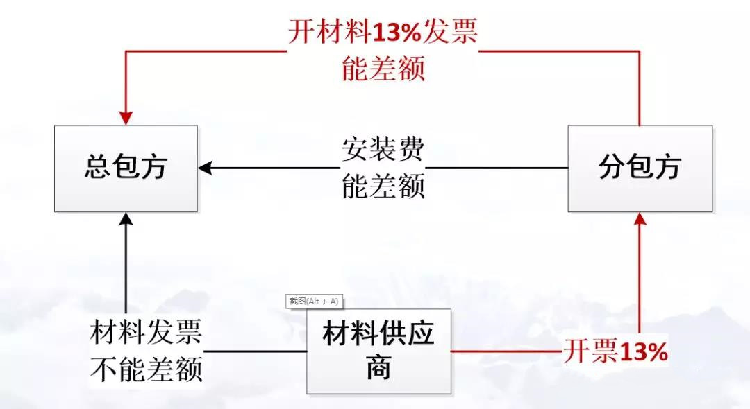 正保會計網校