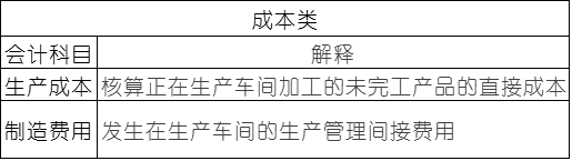 常用會計科目表的解釋，零基礎會計必備！速速收藏！