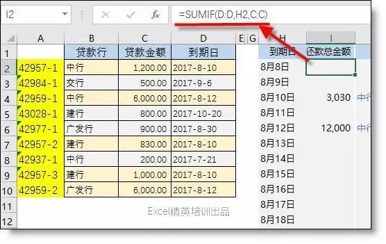 Vlookup函數最經典的12種用法