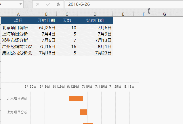 如何用Excel做公司項(xiàng)目進(jìn)度圖？