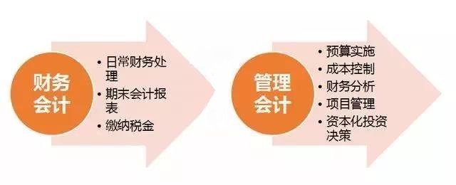 初級(jí)管理會(huì)計(jì)師含金量有多高？年薪至少十萬(wàn)元以上？