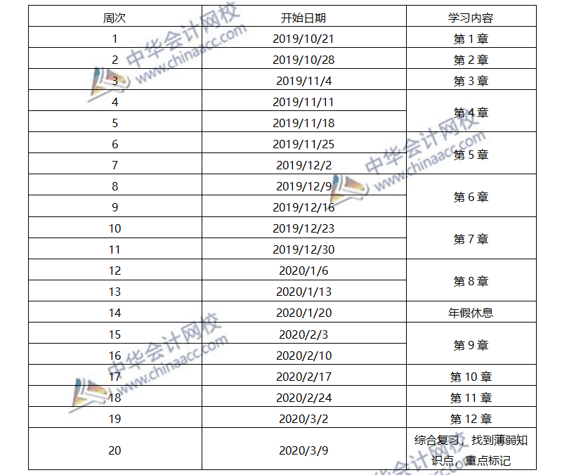 2020年注會經濟法預習計劃