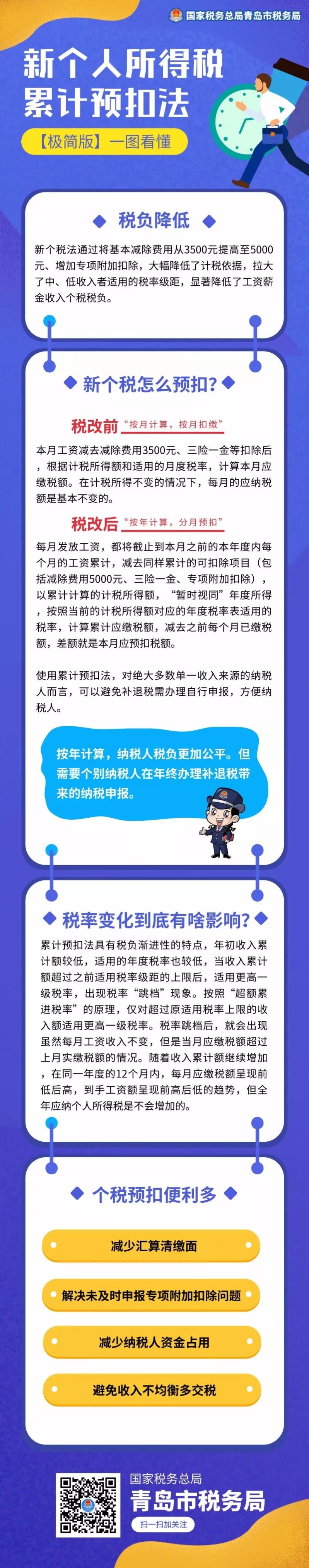 新個人所得稅累計預扣法極簡版來了！一圖看懂！