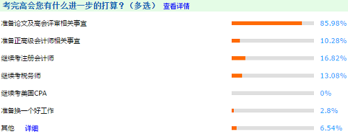 【有圖有真相】將近一半2019高會考生論文已經發表？