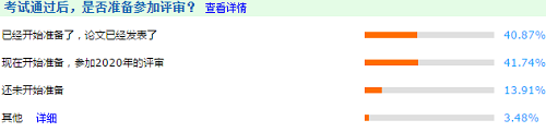 【有圖有真相】將近一半2019高會考生論文已經發表？