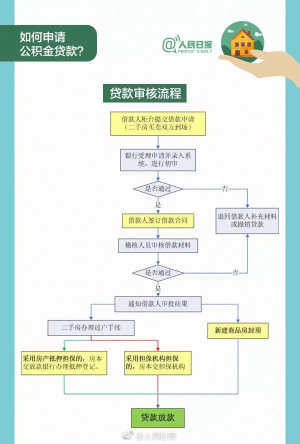 正保會計網校