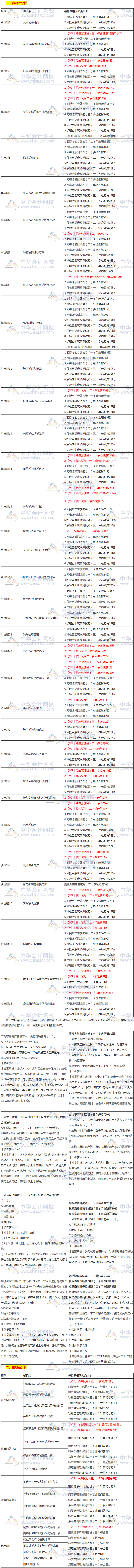 2019年注會《稅法》考點老師都講過！