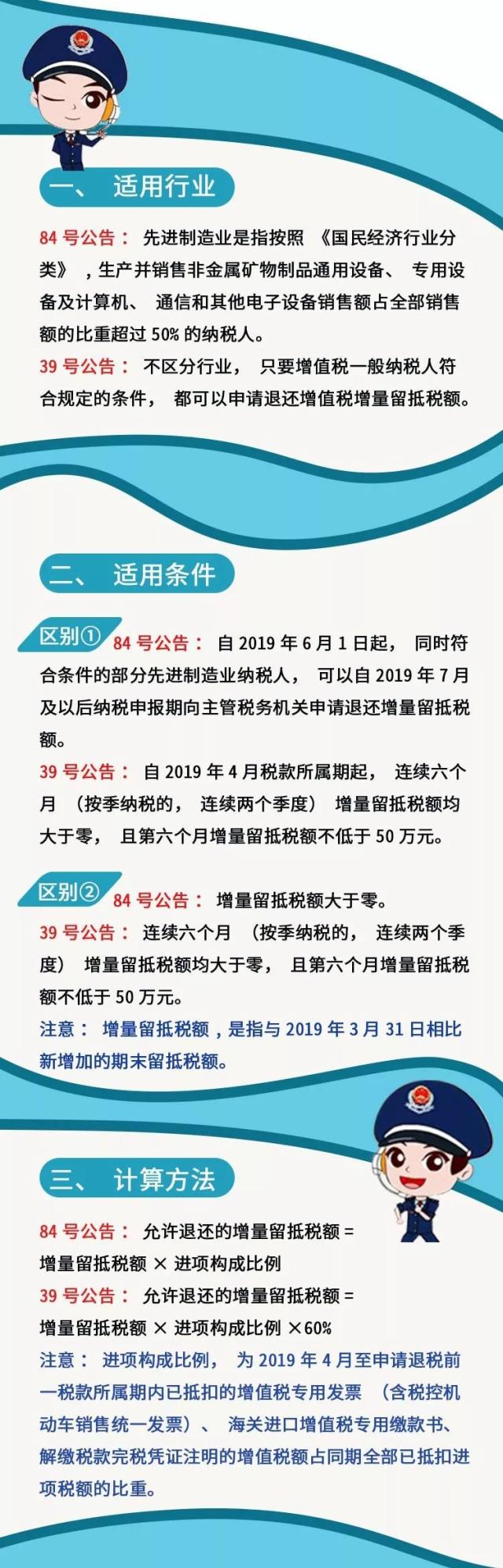 正保會計網校
