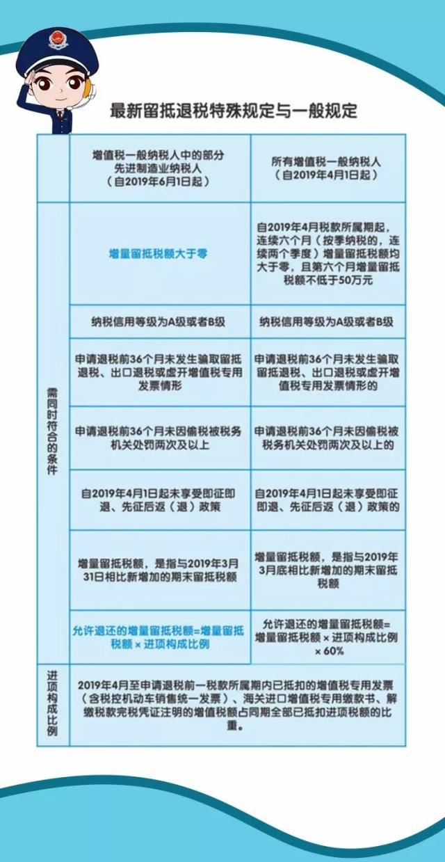 正保會計網校