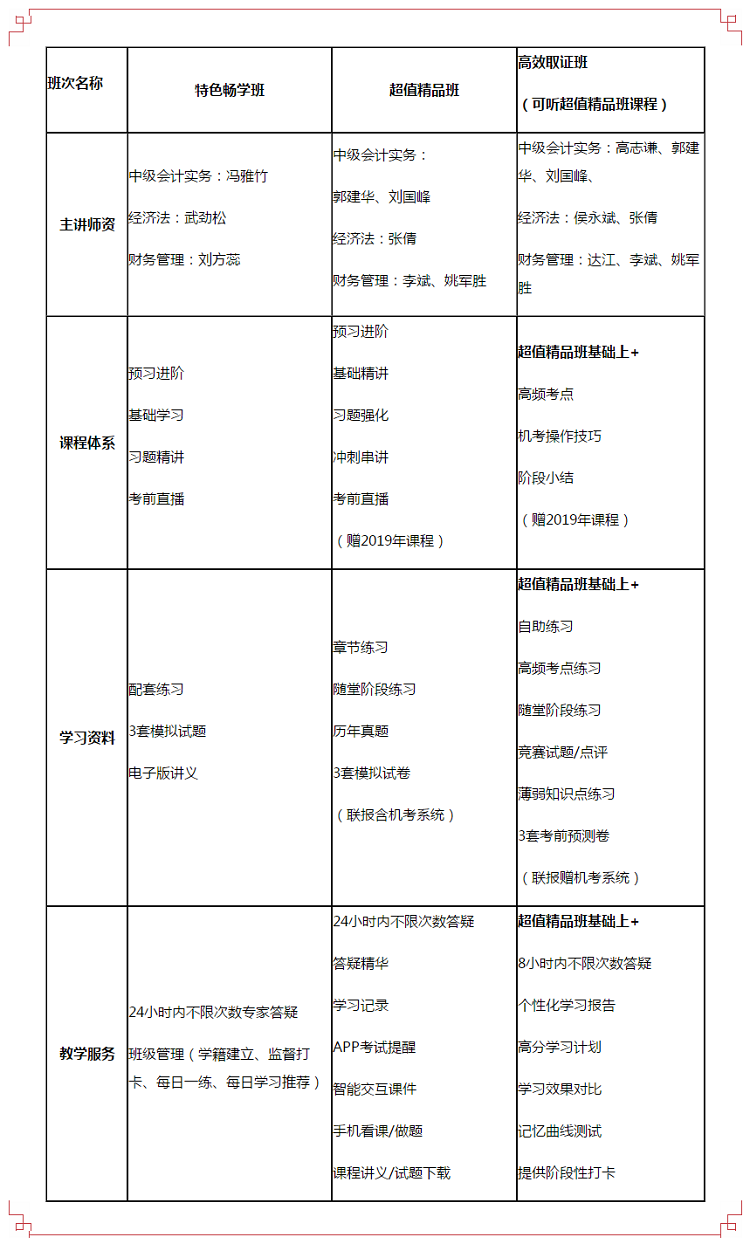 一張表揭秘網(wǎng)校2020中級會計(jì)職稱錄播課