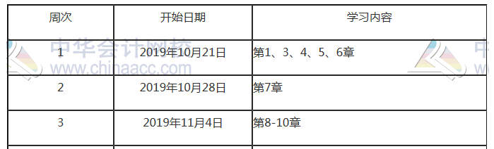 2020注會《會計》備考前 這些事一定要知道！