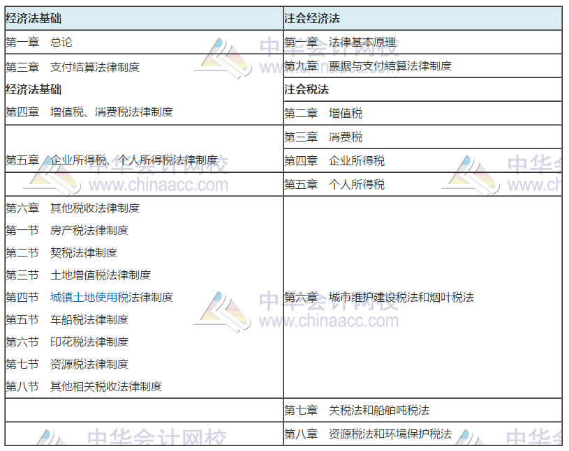 2020考初級會計職稱的財務小白 能一起備考注冊會計師嗎？