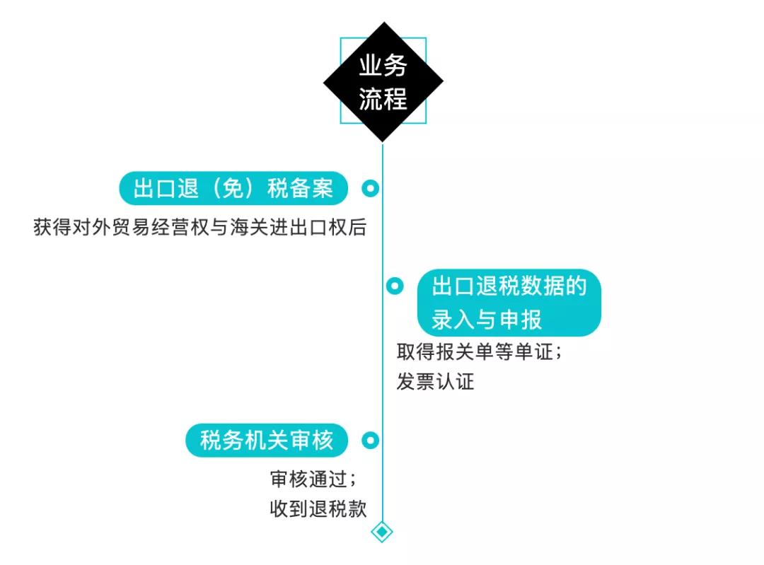 正保會計網校