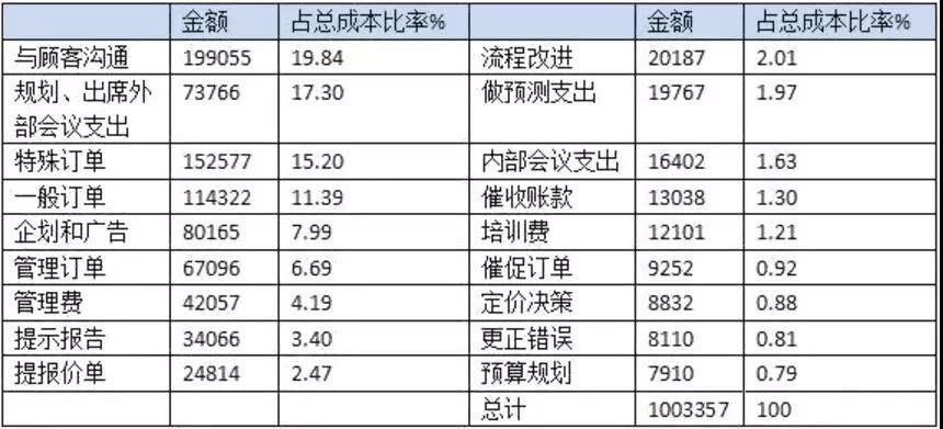 管理會(huì)計(jì)人員如何做實(shí)用性強(qiáng)的財(cái)務(wù)報(bào)表分析！