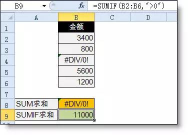 excel小技巧丨你真的會(huì)用Sumif函數(shù)嗎？