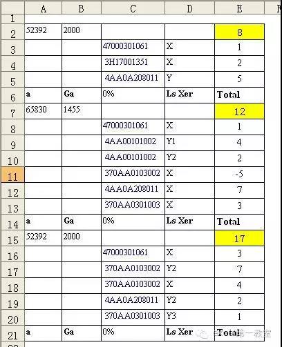 excel小技巧丨你真的會(huì)用Sumif函數(shù)嗎？