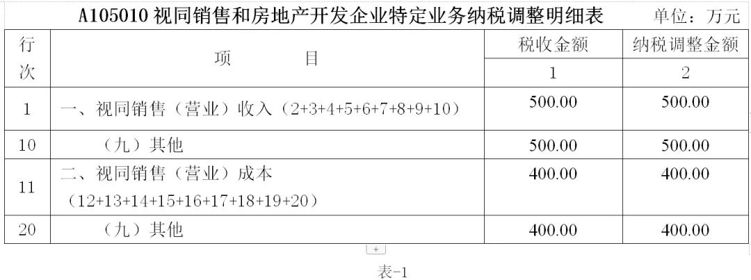 【案例】不滿足會計(jì)收入確認(rèn)標(biāo)準(zhǔn)的銷售業(yè)務(wù)的財(cái)稅處理