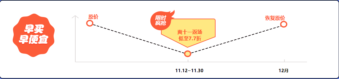 初級會計課程優惠 不打烊  你心動了嗎？