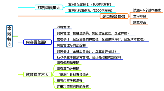 2020年高級會計師考試科目特點及命題規律